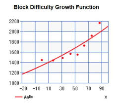 This calculator does not take into account uncles. The Real Cost Of Mining Ethereum Venturebeat