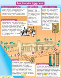 Les Temples Egyptiens Mon Quotidien Le Seul Journal D Actualite Pour Les Enfants De 10 14 Ans Temple Egyptien Egyptiens Temple