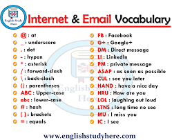 Internet Email Vocabulary Vocabulary English Study Email Writing
