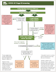 Https Www Pih Org Sites Default Files Pih Guide Covid Part I Testing Tracing Community Managment 4 21 Pdf