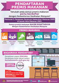 Peraturan kepala badan pengawas obat dan makanan badan pengawas obat dan makanan republik indonesiadocuments. Tahukah Anda Semua Premis Makanan Perlu Berdaftar Dengan Kementerian Kesihatan Malaysia Peraturan 3 Peraturan Peraturan Kebersihan Makanan 2009 Di Bawah Akta Makanan 1983 Telah Memperuntukkan Bahawa Semua Premis Makanan Wajib Didaftarkan Dengan