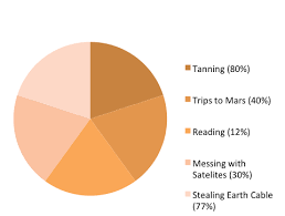 Figures And Charts The Writing Center