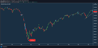 Government can levitate the market out of any fresh crash, but i do not see that as a certainty before the election, which i believe will see, barring another election. Can The Share Market Crash Again If A Full Lockdown Happens Again In India Quora