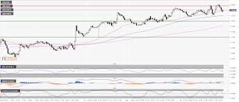 Usd Cad Technical Analysis How High Can The Greenback Fly