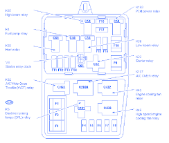 On the fleetwood fwd is i have a 1998 superduty van (motorhome actually) and f11 on the upper right side of the fuse box in the cab is the one you are looking for. Ford Pace Arrow 1998 Fuse Box Block Circuit Breaker Diagram Carfusebox