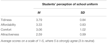 Ca stephen, ca osup, ssa bakar. Frontiers Student Teacher And School Counselor Perceptions Of National School Uniforms In Malaysia Psychology