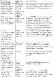 Pdf Visitors Willingness To Pay For An Entrance Fee A Case Study Of Marine Parks In Malaysia Semantic Scholar What does that mean for our national parks and for you? semantic scholar