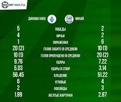 Минай (д2) — динамо к — 0:2 голы: 9alcvgyuwzv11m