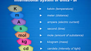 International System Of Measurement Si