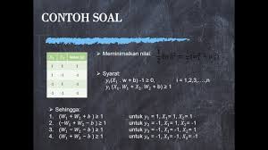 Minitab telah menyediakan banyak sekali contoh data untuk proses pembelajaran. Data Mining Support Vector Machine Contoh Soal Youtube