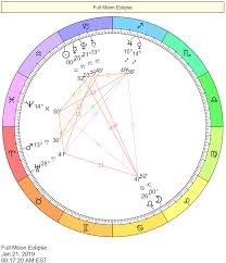 2019 Eclipse Charts
