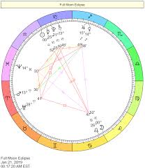 2019 Eclipse Charts