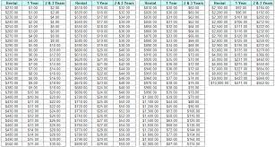 Jadual ketiga akta setem 1949 menetapkan pihak yang kena bayar duti bagi sesuatu surat cara. Cara Kira Duti Setem Untuk Perjanjian Sewa Rumah Jadual