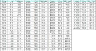 Full pentad kontrak perolehan kerajaan by kartini dd071116. Cara Kira Duti Setem Untuk Perjanjian Sewa Rumah Jadual