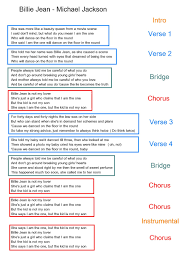 The bridge in a rock song, for example, might focus on an instrumental solo, a country song might sing a soothing lullaby, or a pop song might sing a bridge in a higher vocal range. Lyrics Center Lyrics Verse Chorus Bridge