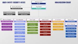 Organizational Chart Aiken County Sheriffs Office