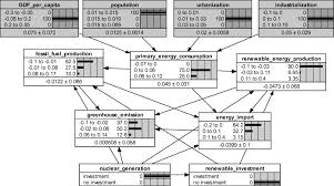 Scenario Analysis Using Bayesian Networks A Case Study In Energy Sector Sciencedirect Preverite, kaj o nas menijo nasi narocniki. scenario analysis using bayesian