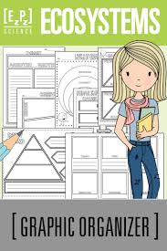 10 Biotic Factors In The Ocean Ecosystems And Ecological Impacts Science Graphic Organizer Bundle In 2020 Graphic Organizers Science Ecosystems