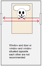 Sleeping Between Two Doors If Your Bed Is Located Between The Entrance Door And The Door To The Bathroom The Ener Feng Shui Bedroom Feng Shui Tips Feng Shui