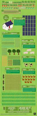 Off The Grid How Much Land Do You Need Homesteading