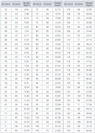 Material Grades A182 F5 F9 F11 F12 F22 F91 Alloy Steel