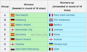 Jadwal babak 8 besar liga champions (perempat final). Daftar Klub Lolos 16 Besar Liga Champions 2015 2016 Kiblat Bola