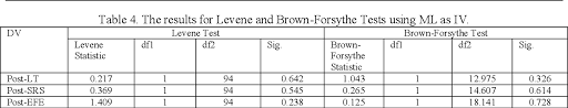 Translation is rendering the meaning of a text. Figure 4 From Integrated Traditional Learning Model Tlm Or Cooperative Clm With The Motivational Level Towards Understanding The Concept And Scientific Reasoning Skills In Electrochemistry For Form 4 Students Among 3 Schools