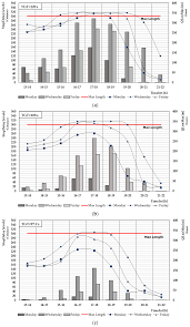 Time lane watch & clock house. Sustainability Free Full Text The Microsimulation Model For Assessing The Impact Of Inbound Traffic Flows For Container Terminals Located Near City Centers
