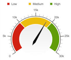 bullet charts in excel updated and simplified peltier