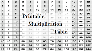 Printable multiplication tables are available from 1x through to 12x. Free Printable Multiplication Table Pdf And Doc