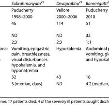 Image result for Cleistanthus schlechteri