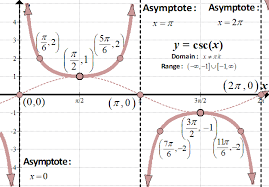 Pin On Trigonometry