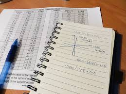 If that number is negative, the. Contact Lens Prescription Vs Glasses Prescription Contacts Advice