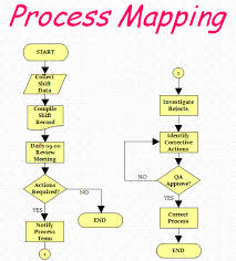 Process Mapping Your Value Stream