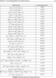 Standardpotential unter dem standardpotential eines redoxpaares versteht man die unter standardbedingungen messbare elektrische spannung zwischen einer. Physikalisches Praktikum Fur Fortgeschrittene Fp 27 Elektrochemie Pdf Kostenfreier Download