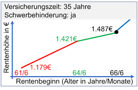 Eine voraussetzung ist das erreichen der. Sozialplanregelungen Teilnehmerunterlagen Clever In Rente