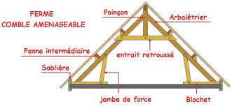Comprendre Les Principes Charpente Fermette Charpente Ferme Charpente