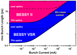 Cod unic, cod interzis, cod principal, etc; Http Accelconf Web Cern Ch Ibic2019 Papers Proceed1 Pdf