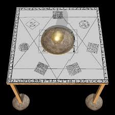 Tsboh dates from the 14th century (i.e. Enochian Magic Wikipedia