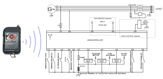 Abb Motor Starter Wiring Diagrams Free Download Car T Max