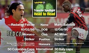 Bienvenidos a la página oficial de falcao en facebook. Chelsea Striker Targets Two Goal Machines Head To Head Talksport