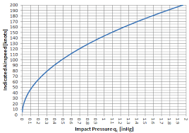 Articles Pitot Static System Blockages And Failures Page 2