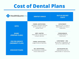 Emergency dental insurance no waiting period. Affordable Dental Insurance Plans For 2021 Healthquoteinfo