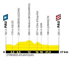 With the mountains looming tomorrow. Tour De France 2019 Die Strecke Alle Etappen Im Uberblick