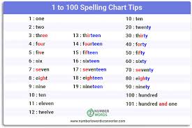 They are written joined to the letter in front, but then the letter following it must be written in initial. Counting Numbers In English From 1 To 100 Spelling Chart