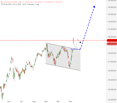 In den usa wurden laut dem marktforschungshaus nielsen im. Dow Jones Das Ist Eine Beeindruckende Biden Rally Onvista