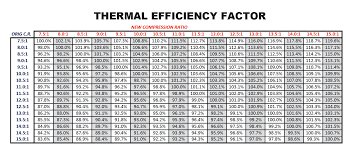 performance tech compression ratio 101 part 2 dsport