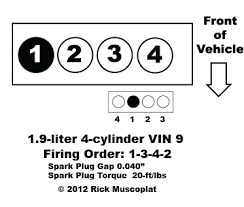 Take the spark plug in your hand and begin looking at it for signs of damage. 1 9 4 Cylinder Vin 9 Firing Order Diagram Ricks Free Auto Repair Advice Ricks Free Auto Repair Advice Automotive Repair Tips And How To