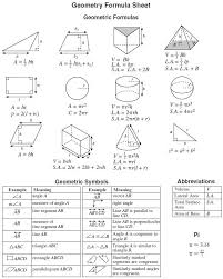 Pin On Geometry Formulas
