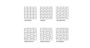 Add interest without getting too busy with 3d wall tiles! New Trends In Tile Patterns For 2021 Wifi Ceramics